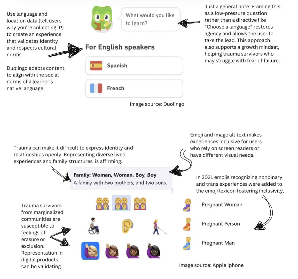 Top section features Duolingo’s language selection screen asking “What would you like to learn?” with Spanish and French options. Bottom section shows inclusive emojis, such as diverse families and nonbinary pregnancy icons. Annotations emphasize inclusive design, identity affirmation, and culturally sensitive content as trauma-informed UX practices.